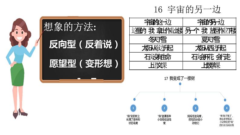 部编版三年级语文下第五单元习作例文课件05