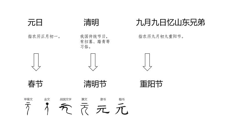 部编版三年级语文第三单元 古诗三首课件PPT第2页