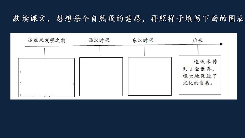 部编版三年级语文第三单元 纸的发明课件（修改）08