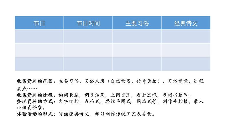 部编版三年级下册语文第三单元传统节日综合性学习活动课件PPT05