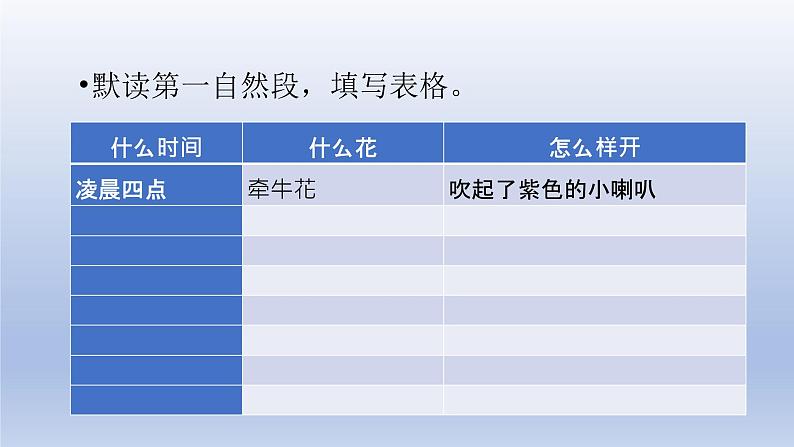 部编版三年级语文下第四单元13《花钟》课件PPT07