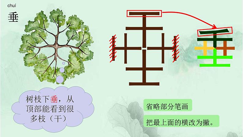 16. 雷雨 趣味识字 生字教学课件PPT07