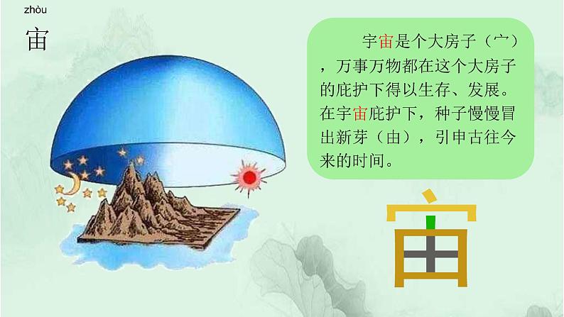 18. 太空生活趣事多 趣味识字 生字教学课件PPT07