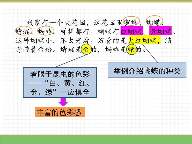 人教版语文五年级下册 第一单元 2 祖父的园子 第二课时课件PPT第4页