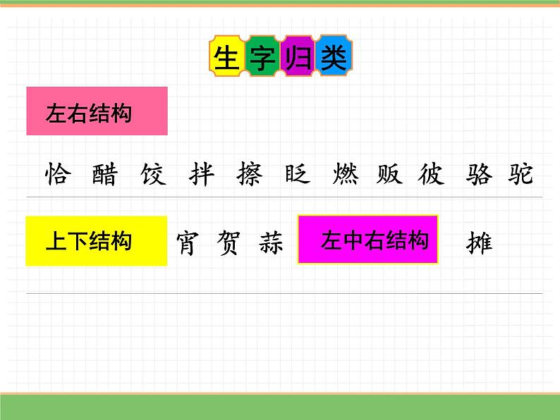 人教版语文六年级下册 第一单元 1 北京的春节第一课时课件PPT第7页