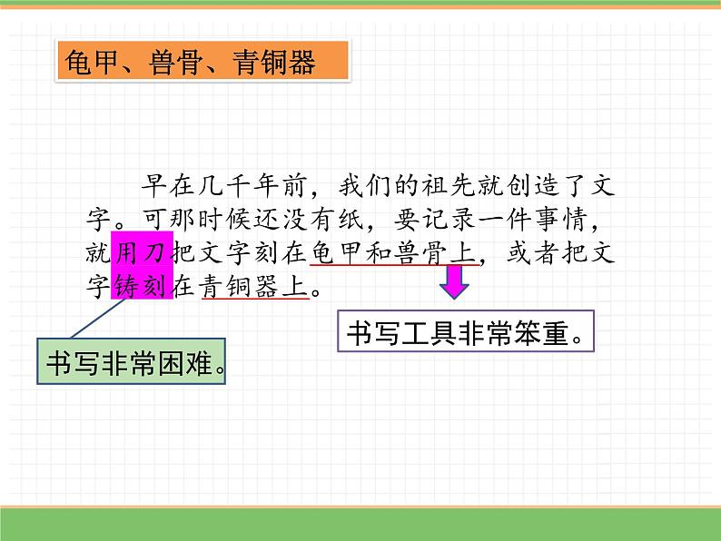 人教版语文三年级下册 第三单元 10 纸的发明 第二课时课件PPT第7页