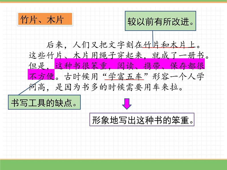 人教版语文三年级下册 第三单元 10 纸的发明 第二课时课件PPT第8页