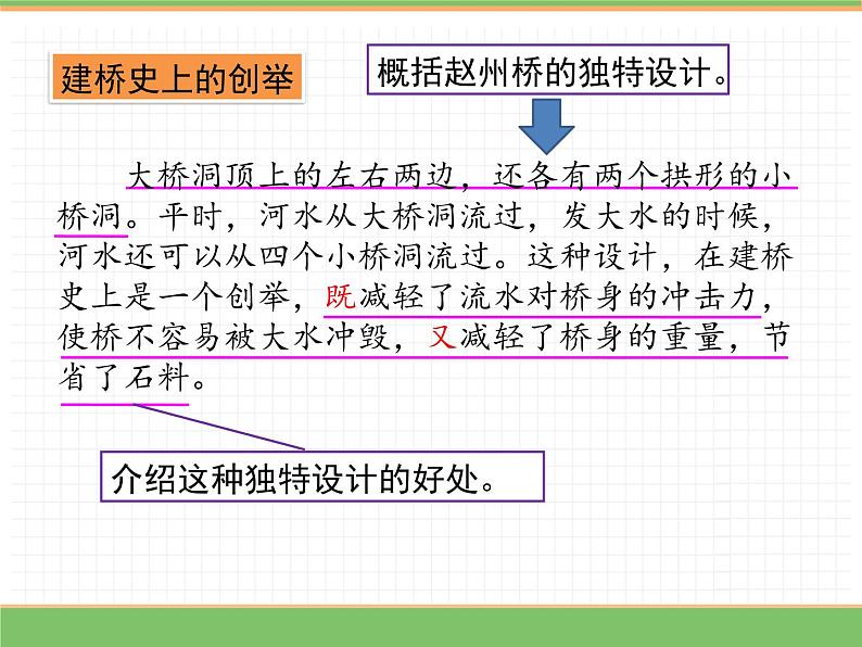 人教版语文三年级下册 第三单元 11 赵州桥 第二课时课件PPT第8页