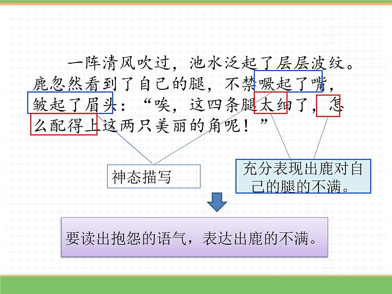 人教版语文三年级下册 第二单元 7 鹿角和鹿腿 第二课时课件PPT第8页