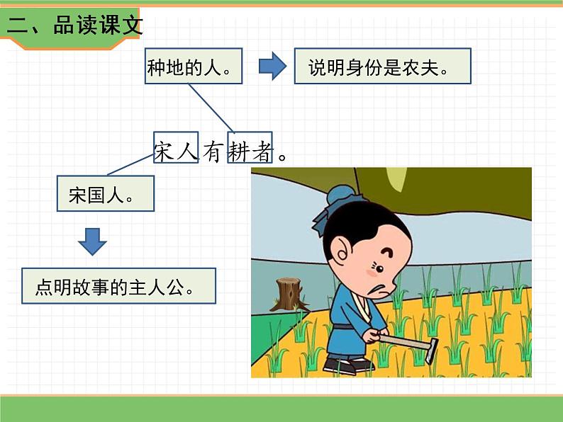 人教版语文三年级下册 第二单元 5 守株待兔 第二课时课件PPT第3页