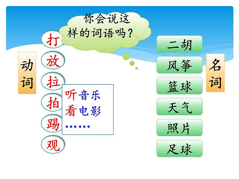 部编版语文二年级上册 《语文园地二 》02（课件）第8页