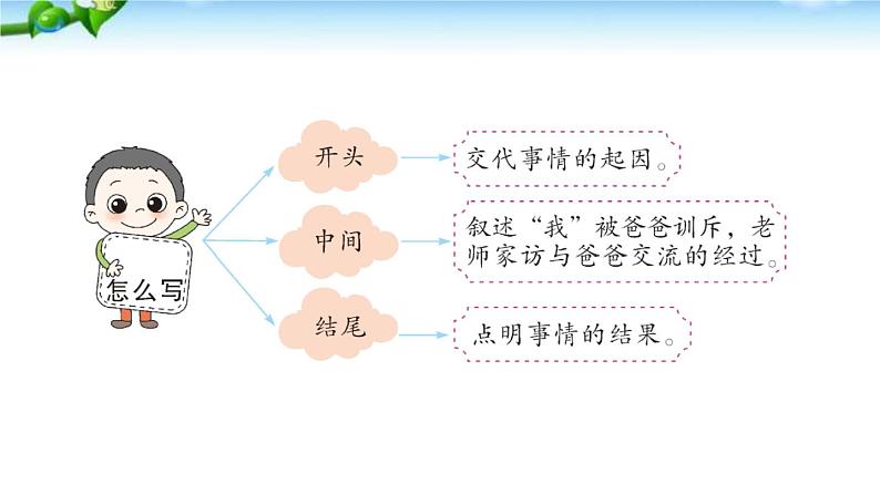 部编版语文四年级上册全册教案+课件+知识点+试题05