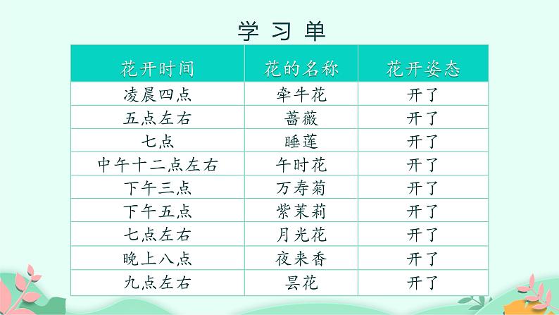 部编版语文三年级下册 13 花钟 (1)课件PPT第8页