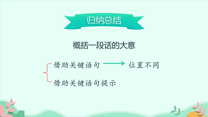 部编版语文三年级下册   第四单元语文园地 (2)课件PPT08