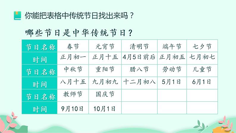 部编版语文三年级下册 中华传统节日课件PPT第5页