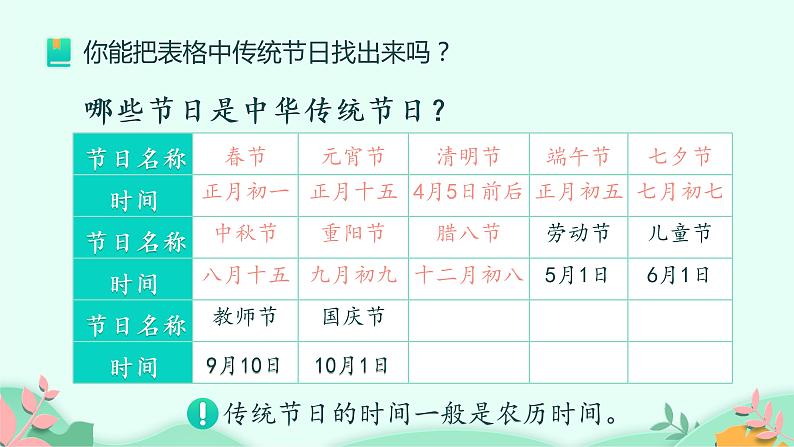 部编版语文三年级下册 中华传统节日课件PPT第6页