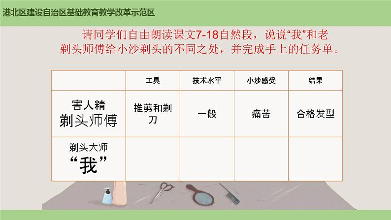 324晚剃头大师 1课件PPT第6页