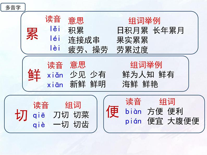 10.教学课件_纸的发明2第8页