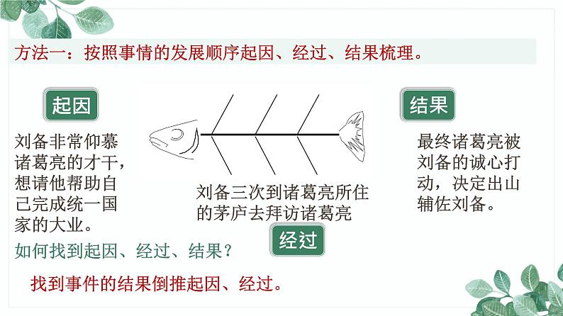 小升初阅读理解方法总结——理清文章脉络课件PPT第8页