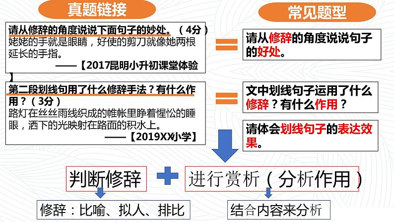 小升初阅读理解方法总结——修辞句赏析课件PPT第6页