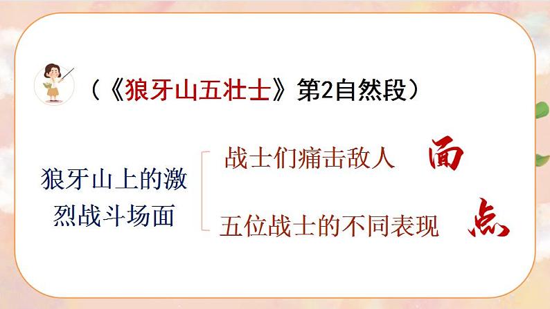 部编版语文六上  语文园地二  课件+教案+单元知识归纳+单元测评04