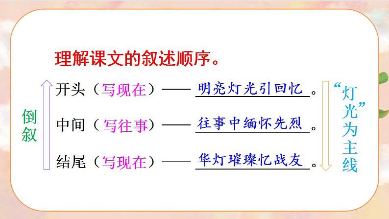 8《灯光》 课件+教案+导学案课件+练习+音视频素材06