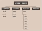 五年级下学期第四单元10课青山处处埋忠骨说课课件PPT