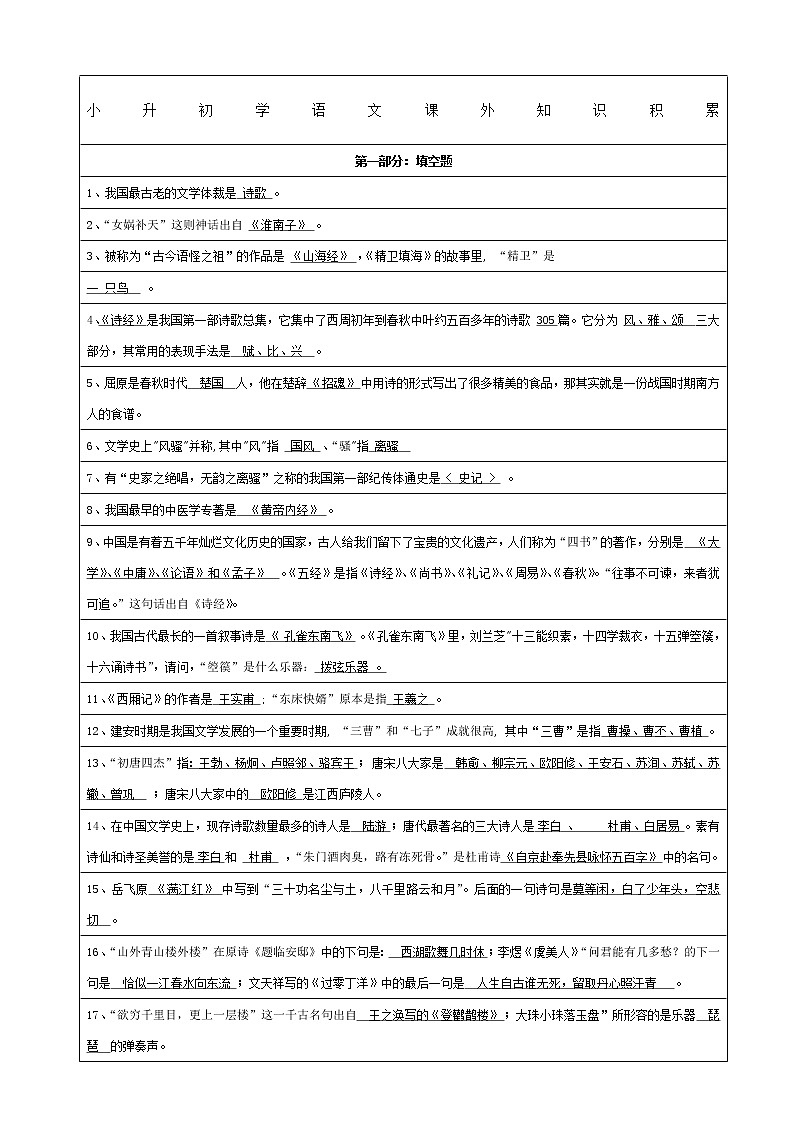 六年级下册语文素材  小升初课外知识积累  全国通用01