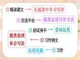 16《夏天里的成长》 课件+教案+导学案课件+练习+音视频素材