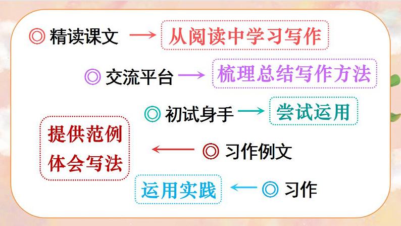 16《夏天里的成长》 课件+教案+导学案课件+练习+音视频素材04