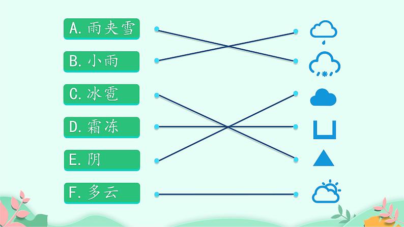 语文园地一  课件-2021-2022学年语文一年级下册07