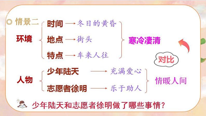 部编版语文六上  习作四：笔尖流出的故事  课件+教案06