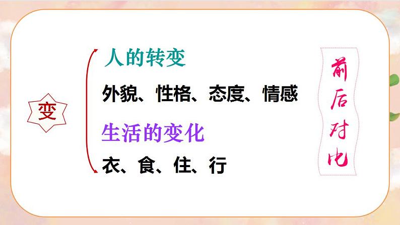 部编版语文六上  习作五：围绕中心意思写  课件+教案08