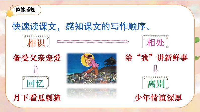 25《少年闰土》 课件+教案+导学案课件+练习+音视频素材08