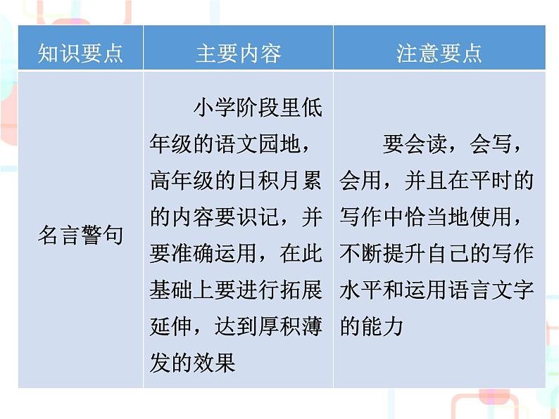 小升初总复习  名言警句、文学常识和名著知识｜全国通用 (共29张PPT)03