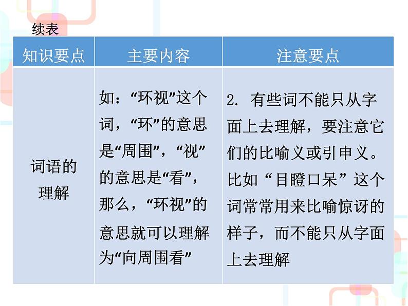 小升初总复习-词语｜全国通用 (共130张PPT)第4页