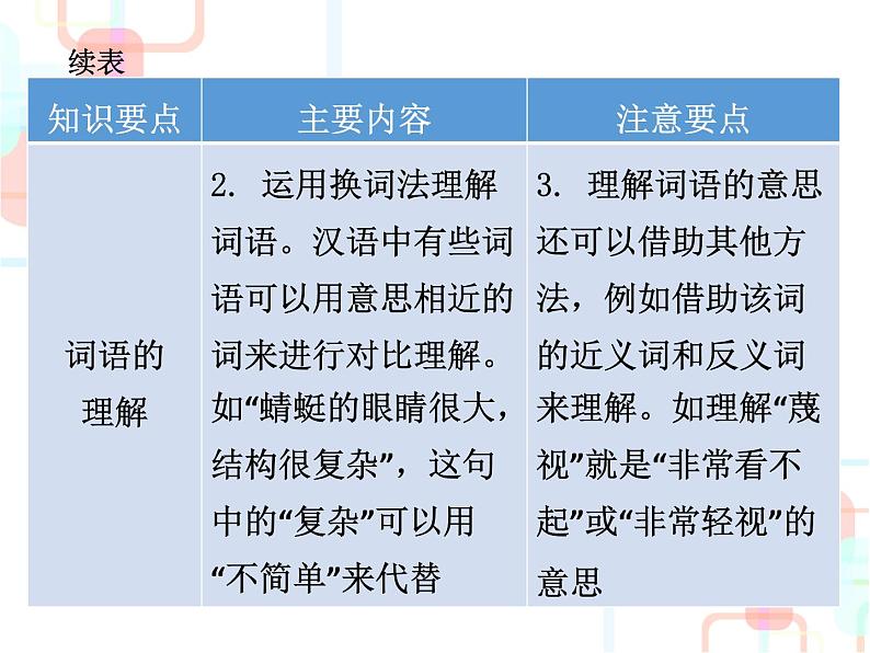 小升初总复习-词语｜全国通用 (共130张PPT)第5页