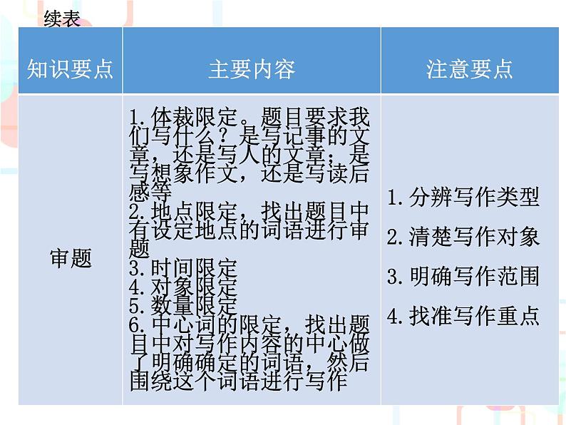 小升初总复习－作文｜全国通用 (共128张PPT)05