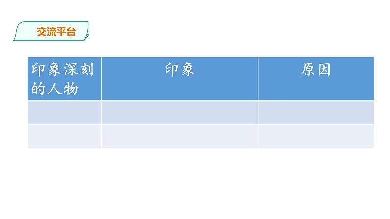 部编版六年级语文下册----第二单元《语文园地》课件第4页