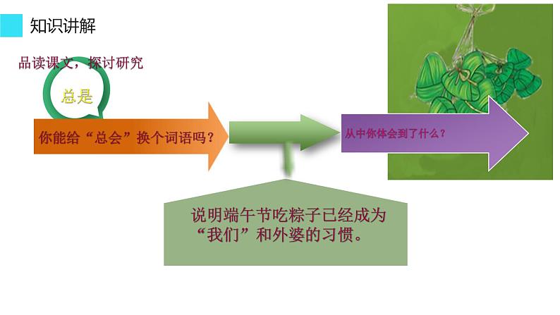 一年级语文下册微课课件-10 端午粽-部编版第8页