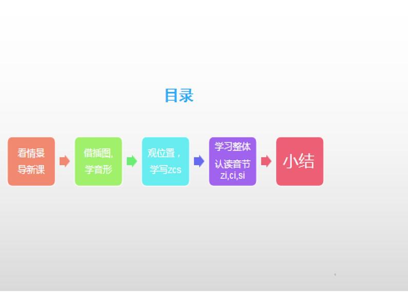 一年级语文上册教学课件-7 z c s（1）-部编版（共22张PPT）02