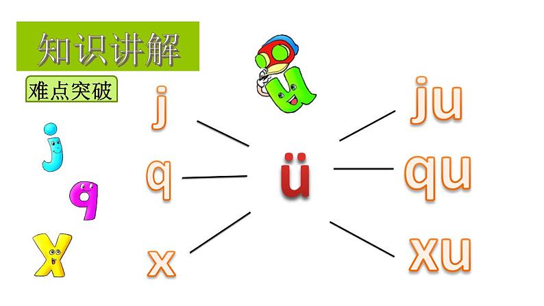 一年级语文上册教学课件-6 j q x（19）-部编版（共15 页PPT ）第3页