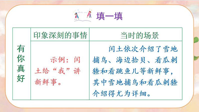 部编版语文六上 习作八：有你，真好  课件+教案+音视频素材08