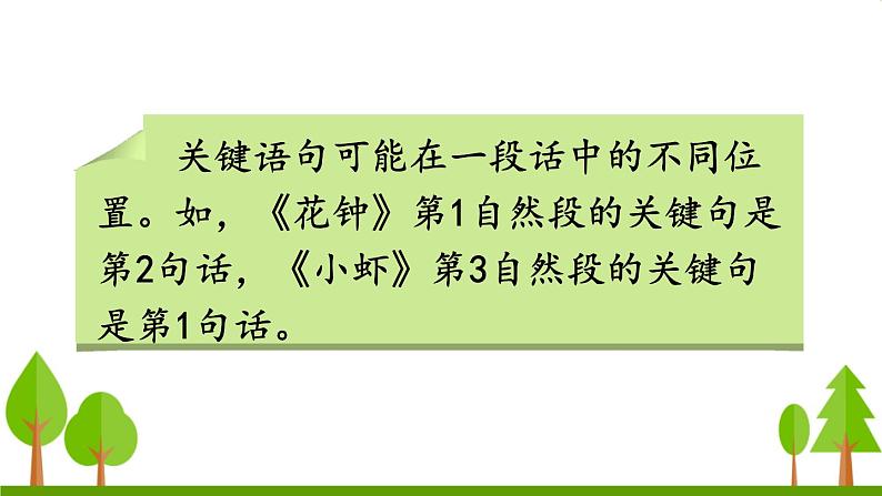 语文园地四（上课课件，共15张PPT）语文人教部编版三年级下第4页