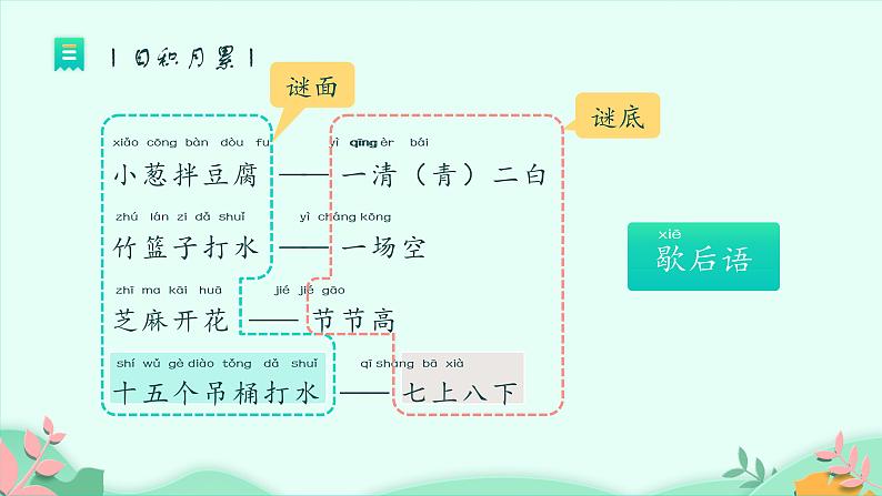 部编版小学语文一年级下册语文园地五（课件）第6页