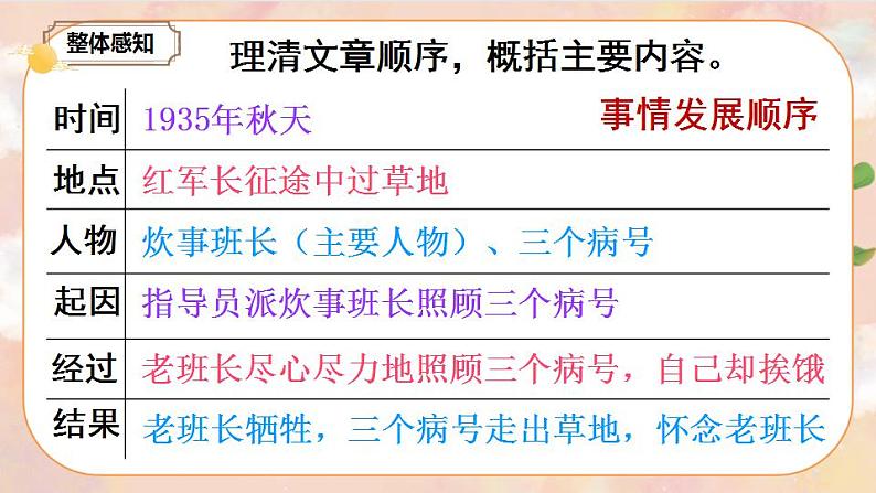 15 金色的鱼钩（课件）第6页