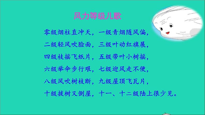 2021二年级语文上册课文724风娃娃课前预习课件新人教版202108201199第5页