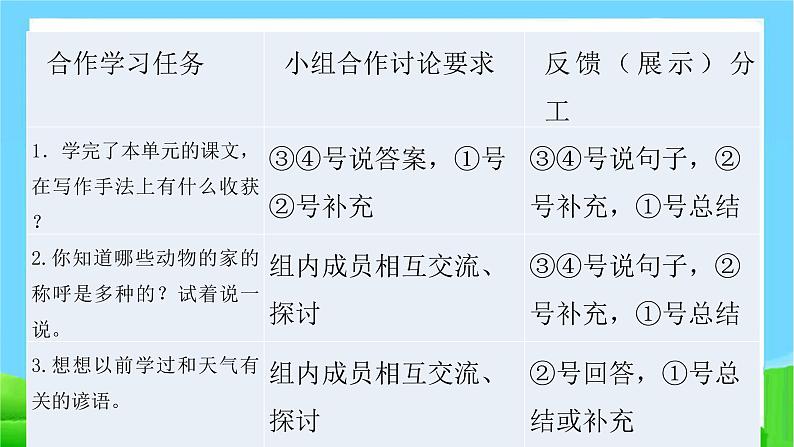 部编版四年级上册《语文园地三》　课件03