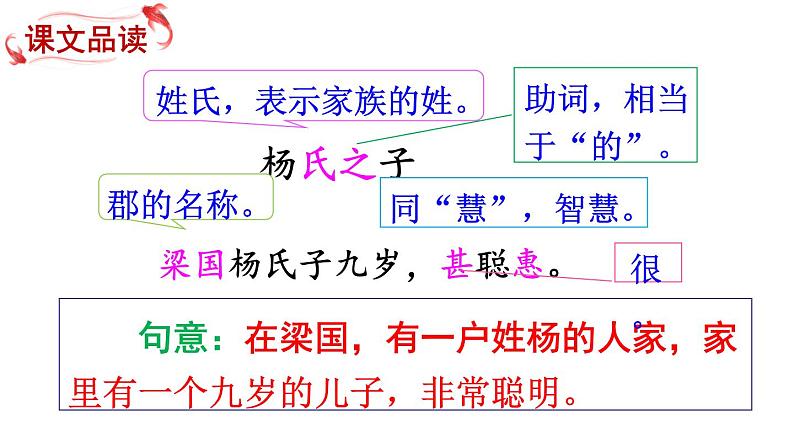 五年级语文下册课件-21 杨氏之子-部编版 (共18张PPT).第7页