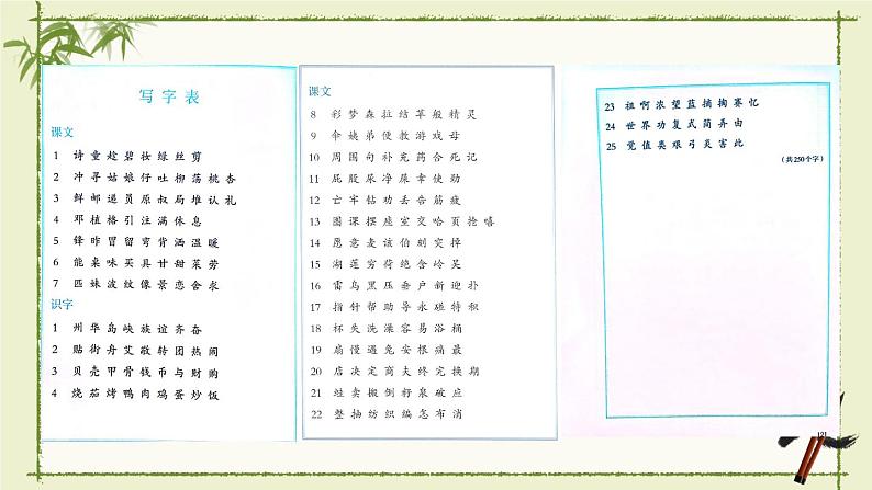 统编版语文二年级下册期末复习-会写字：学字有方 期末复习课件 （9张）第2页